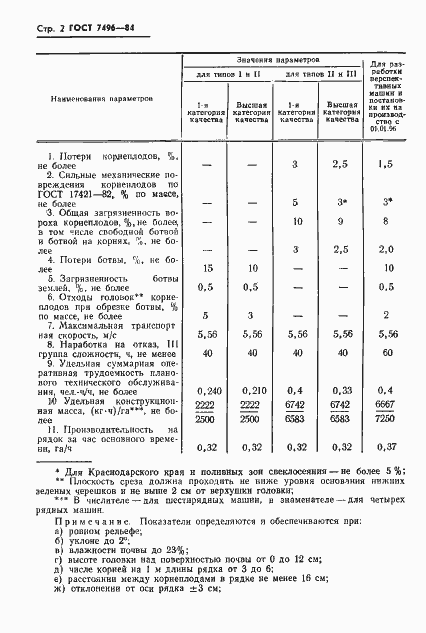 Страница 4 ГОСТ 7496-84