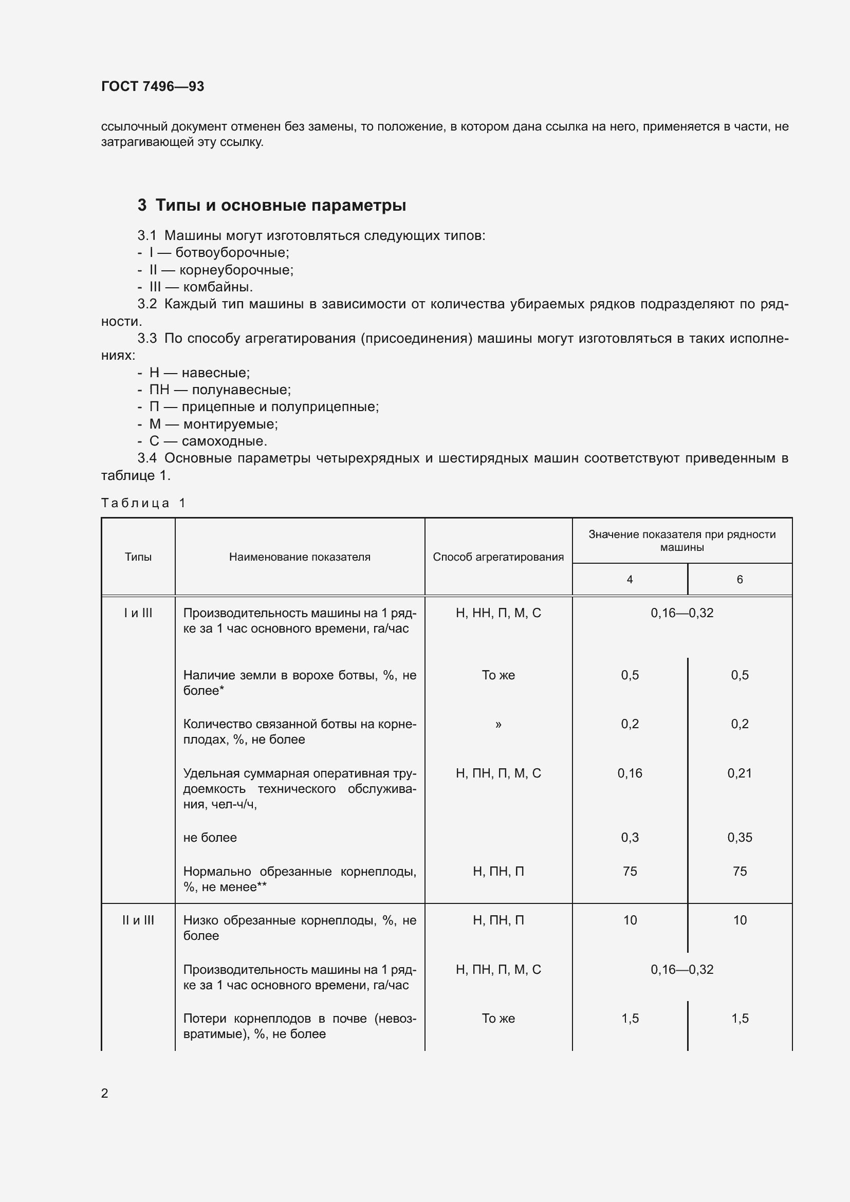 Страница 6 ГОСТ 7496-93