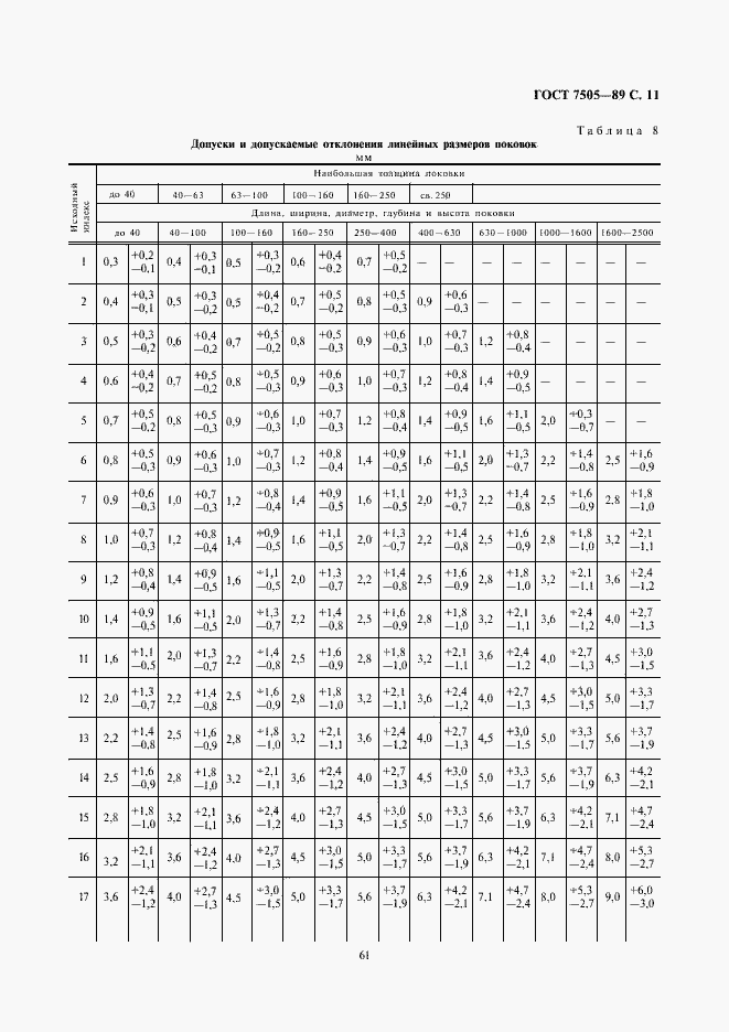 Страница 11 ГОСТ 7505-89