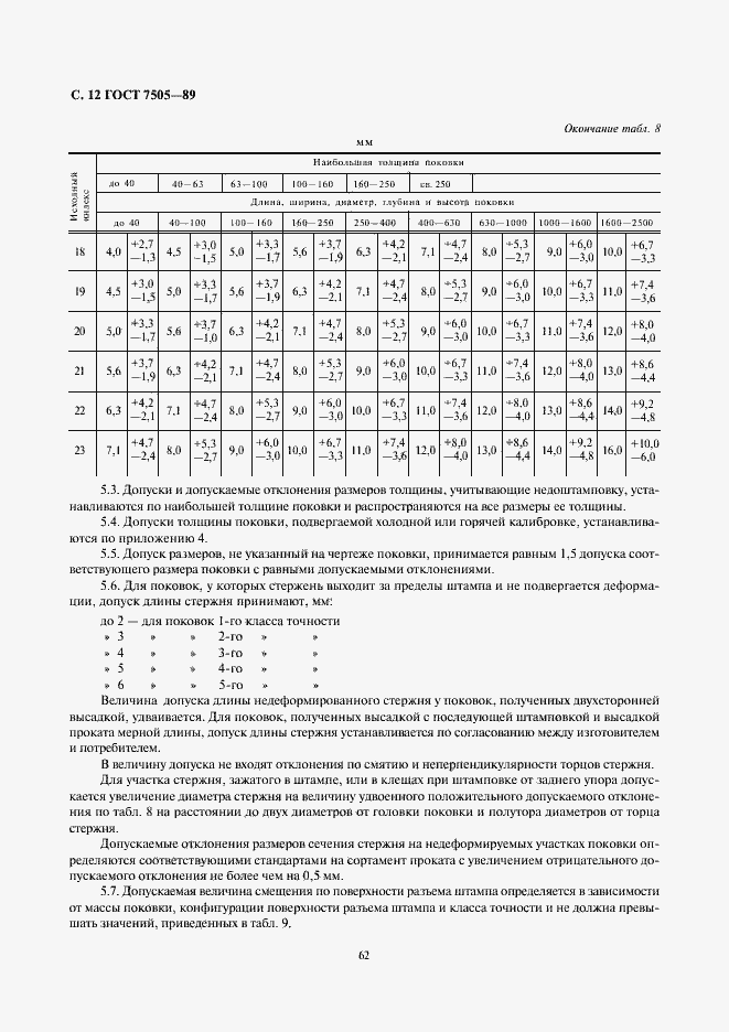Страница 12 ГОСТ 7505-89
