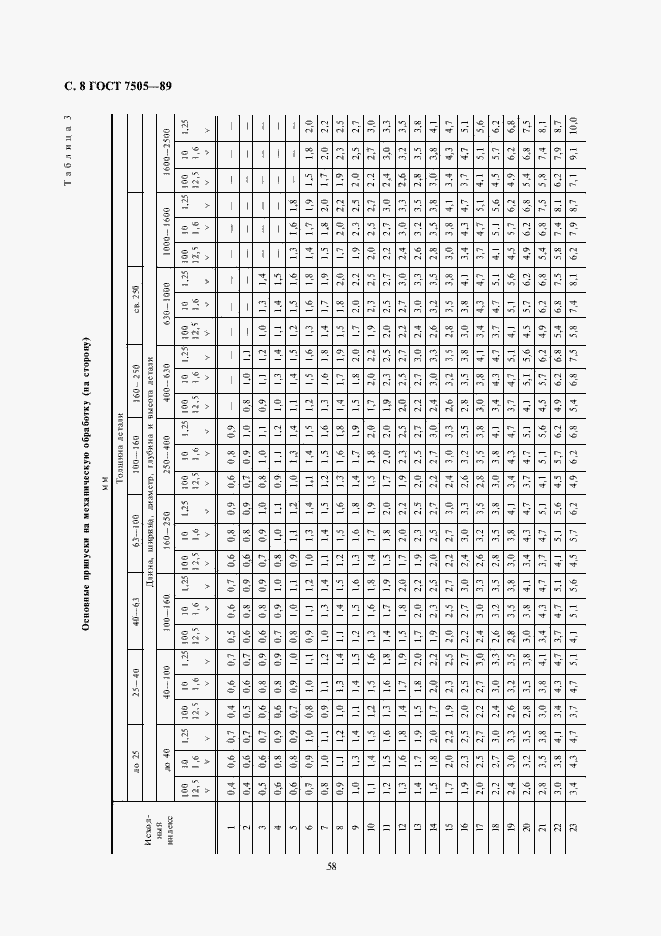 Страница 8 ГОСТ 7505-89