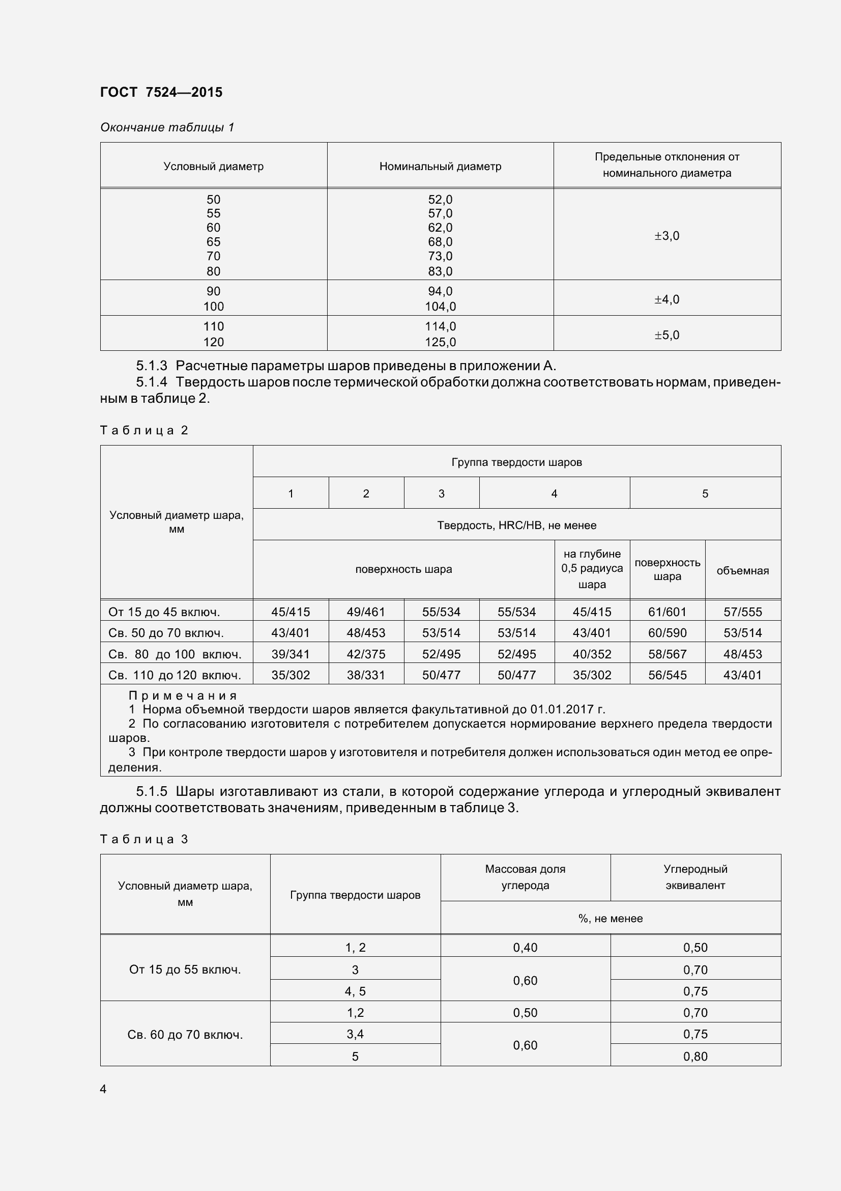 Страница 10 ГОСТ 7524-2015