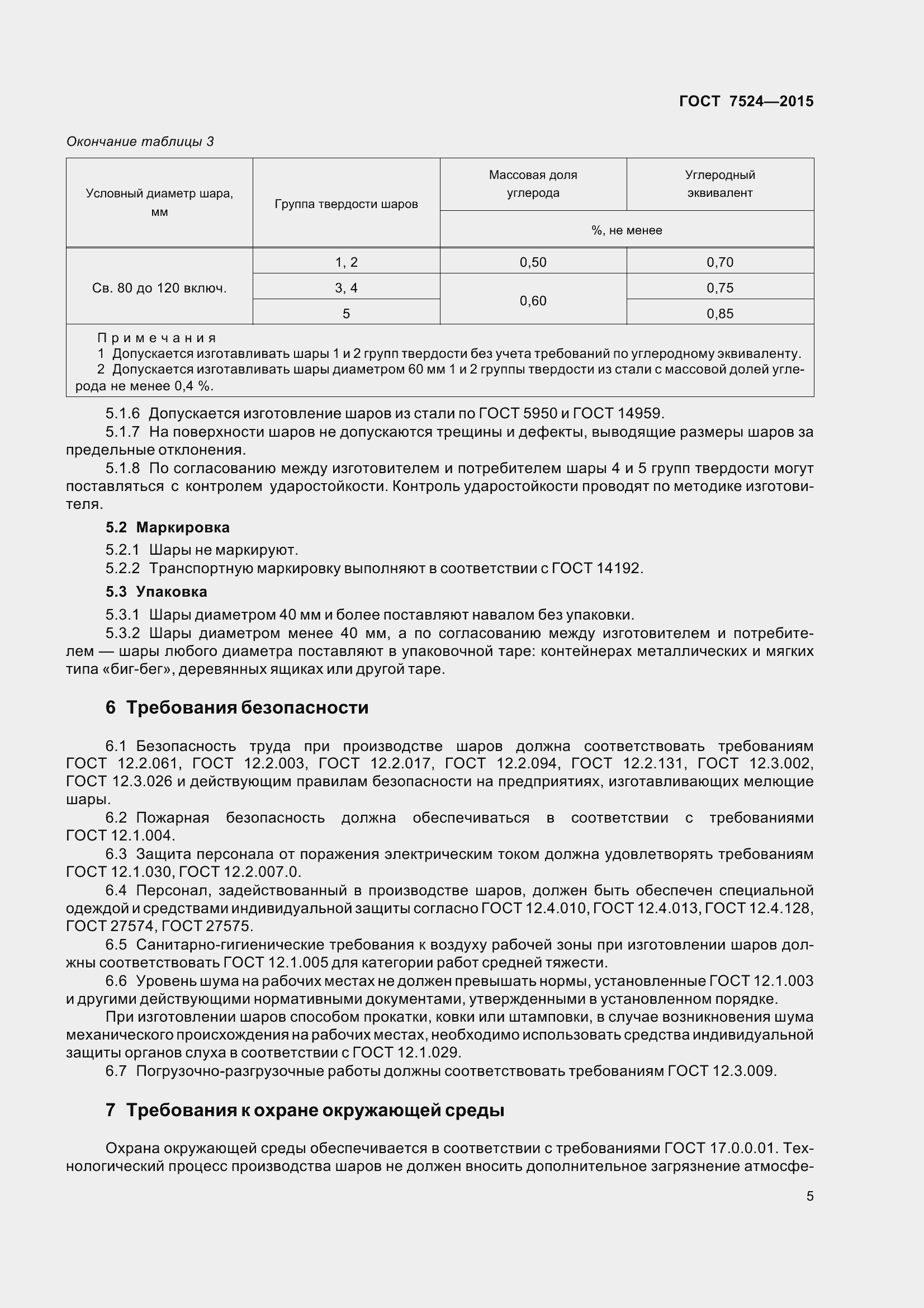 Страница 11 ГОСТ 7524-2015