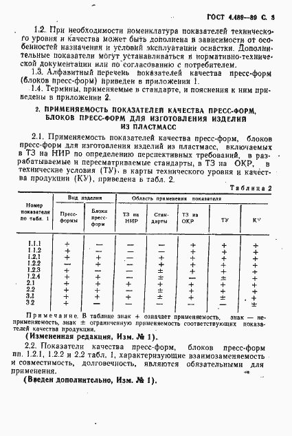 Страница 4 ГОСТ 4.489-89