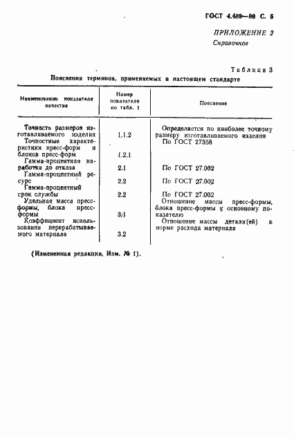 Страница 6 ГОСТ 4.489-89