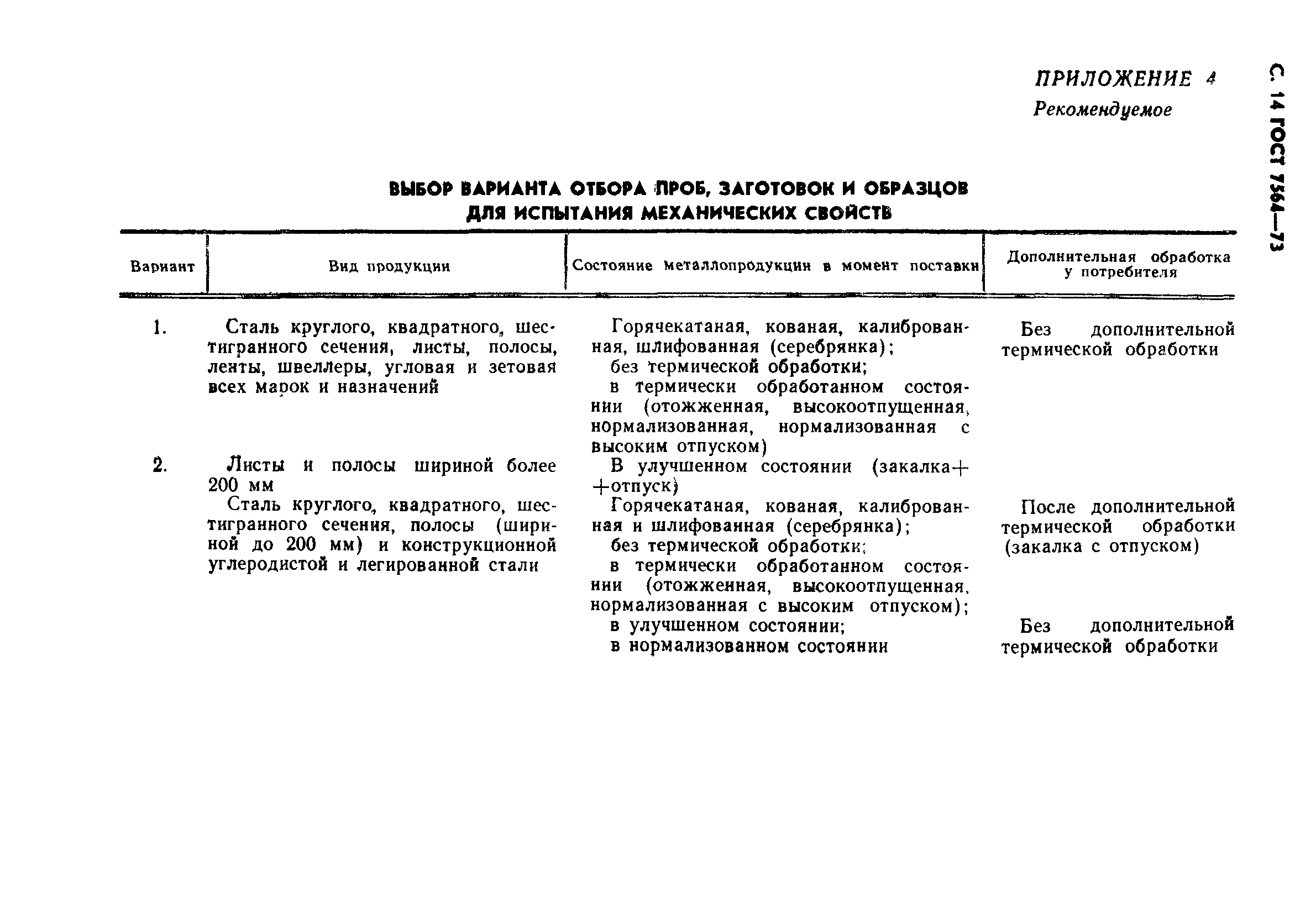 Страница 15 ГОСТ 7564-73