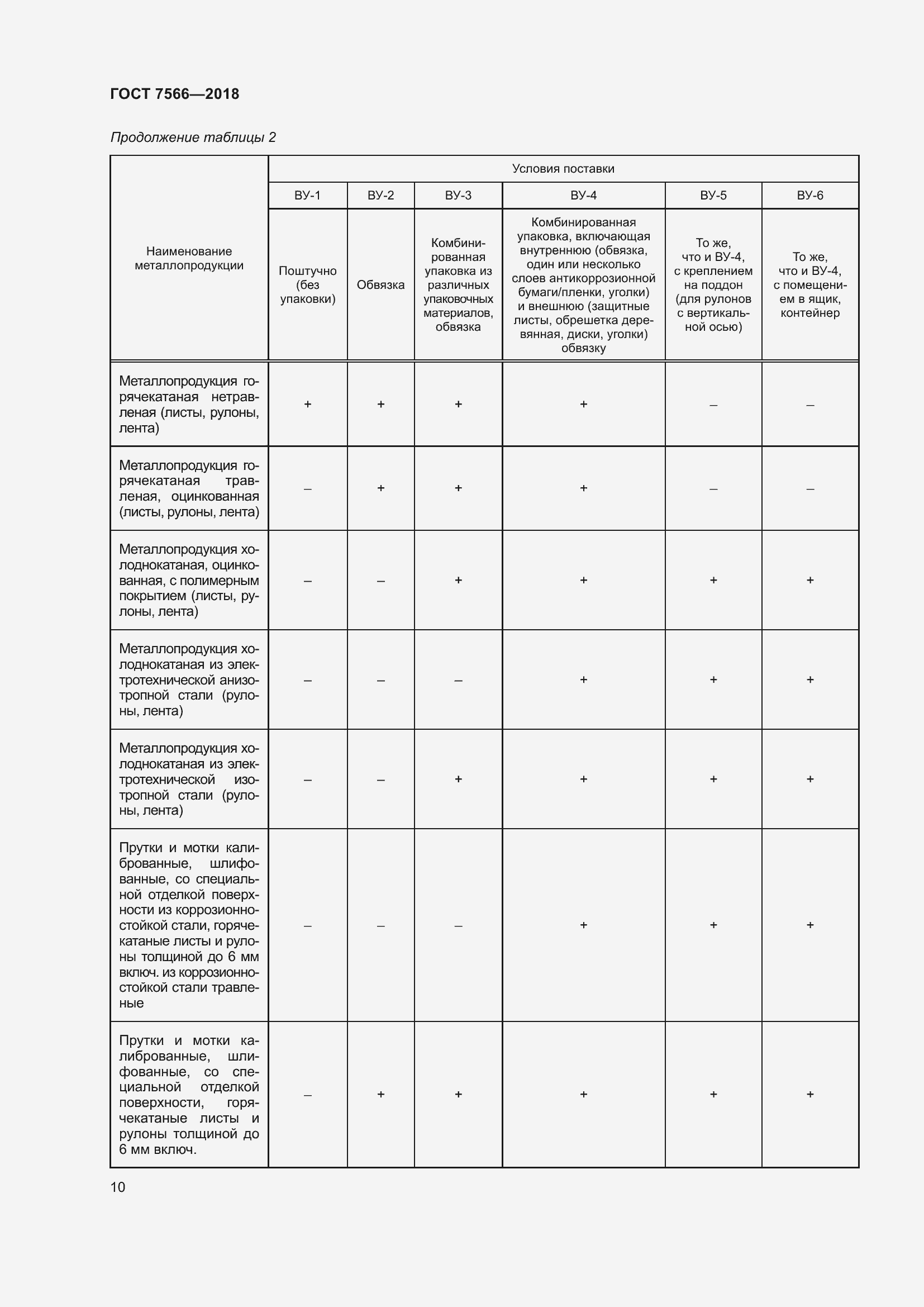 Страница 15 ГОСТ 7566-2018