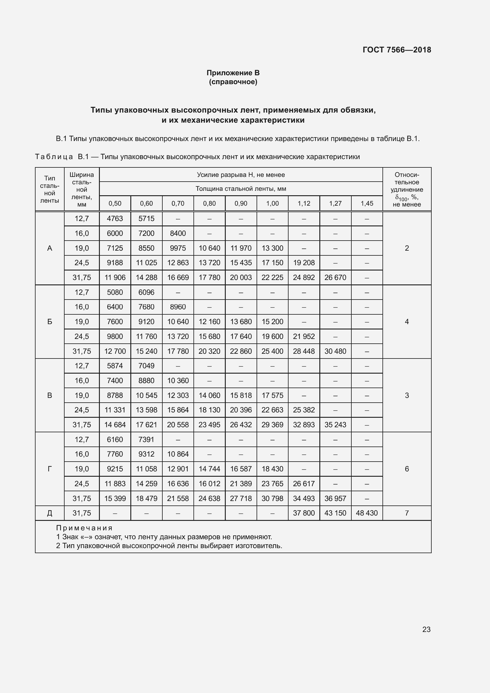 Страница 28 ГОСТ 7566-2018