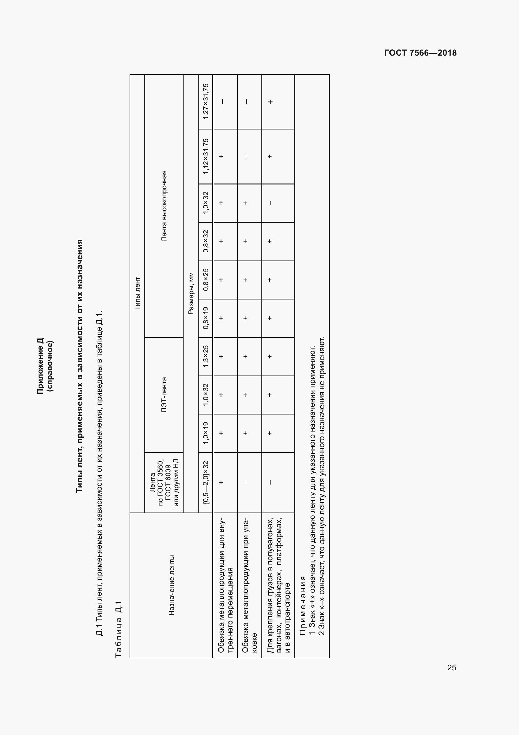 Страница 30 ГОСТ 7566-2018