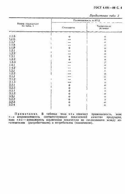 Страница 5 ГОСТ 4.491-89