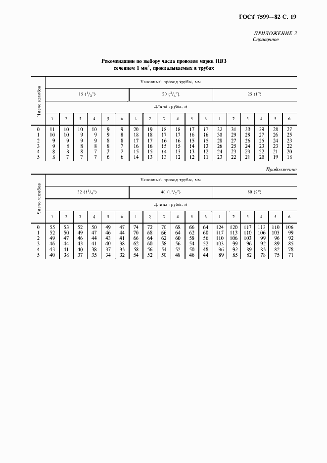 Страница 20 ГОСТ 7599-82