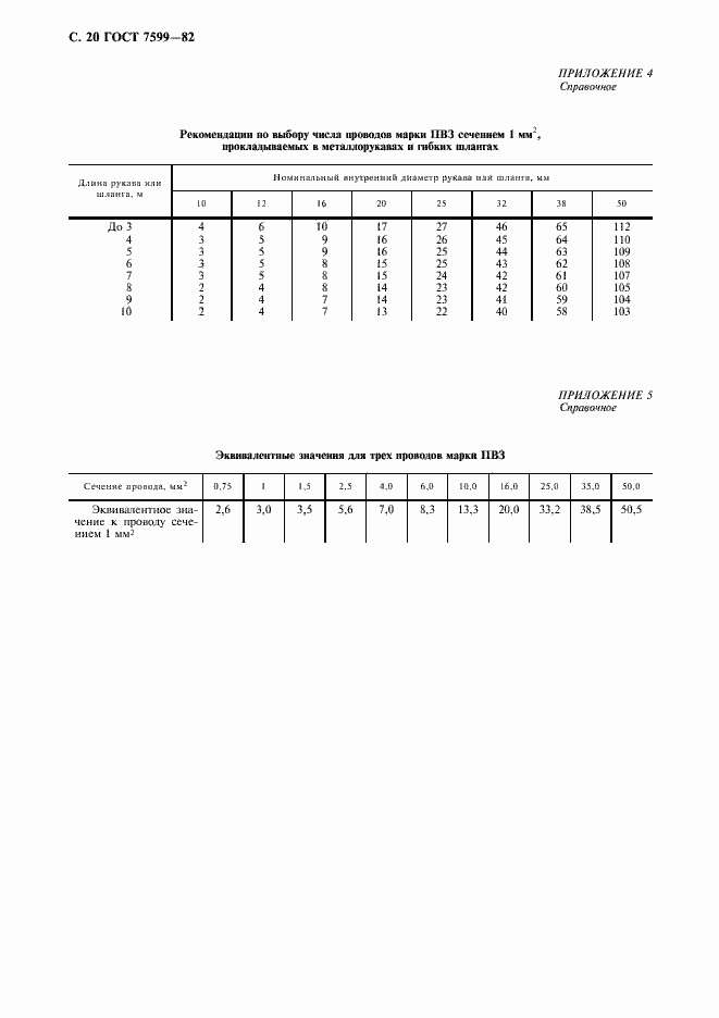 Страница 21 ГОСТ 7599-82