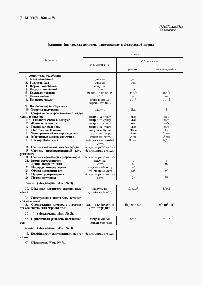 Страница 15 ГОСТ 7601-78