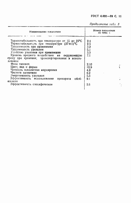 Страница 12 ГОСТ 4.492-89