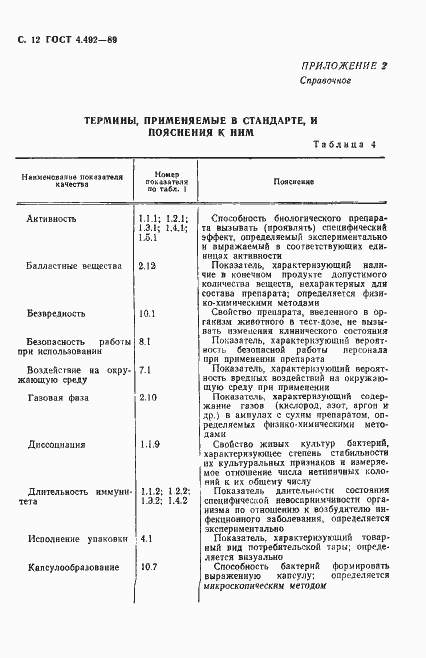 Страница 13 ГОСТ 4.492-89