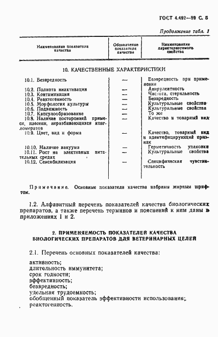 Страница 6 ГОСТ 4.492-89