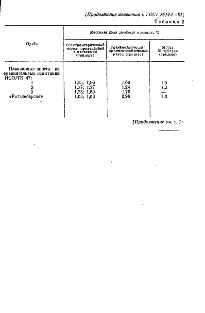 Страница 15 ГОСТ 7619.4-81
