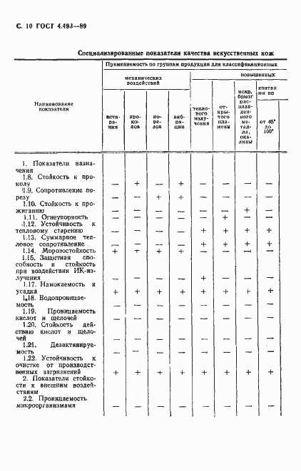 Страница 11 ГОСТ 4.493-89