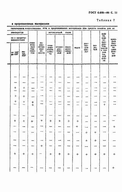 Страница 12 ГОСТ 4.493-89