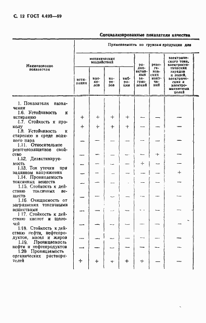 Страница 13 ГОСТ 4.493-89