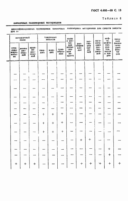 Страница 14 ГОСТ 4.493-89