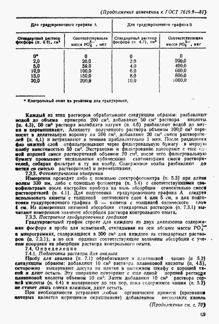 Страница 11 ГОСТ 7619.9-81