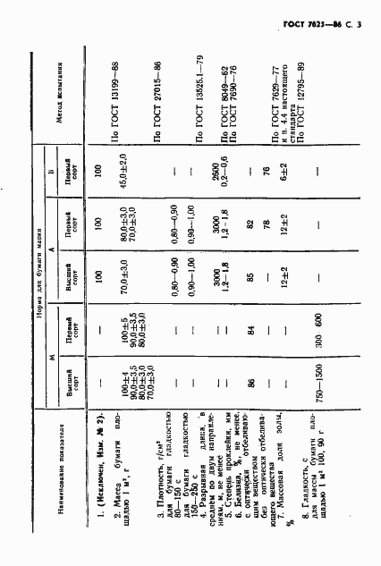 Страница 4 ГОСТ 7625-86