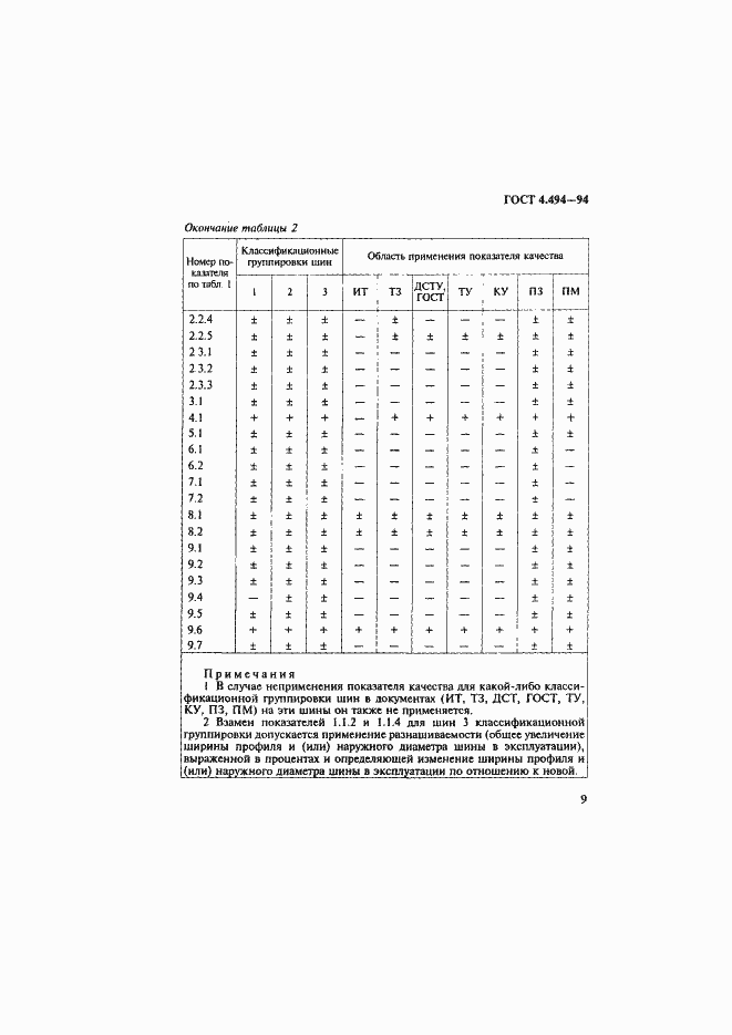 Страница 11 ГОСТ 4.494-94