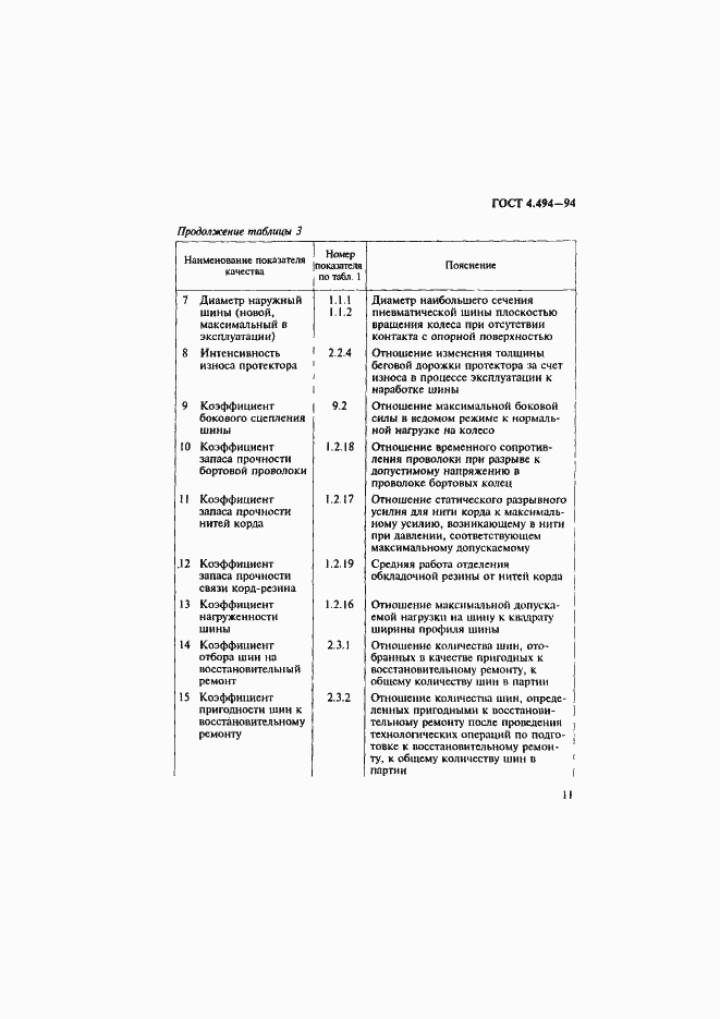 Страница 13 ГОСТ 4.494-94