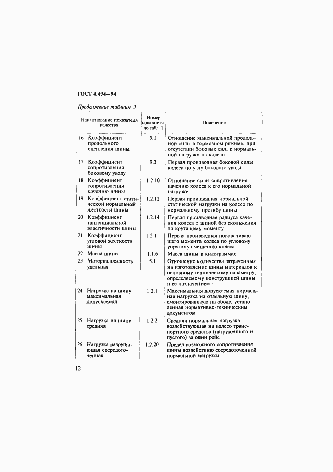 Страница 14 ГОСТ 4.494-94