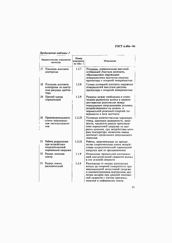 Страница 15 ГОСТ 4.494-94