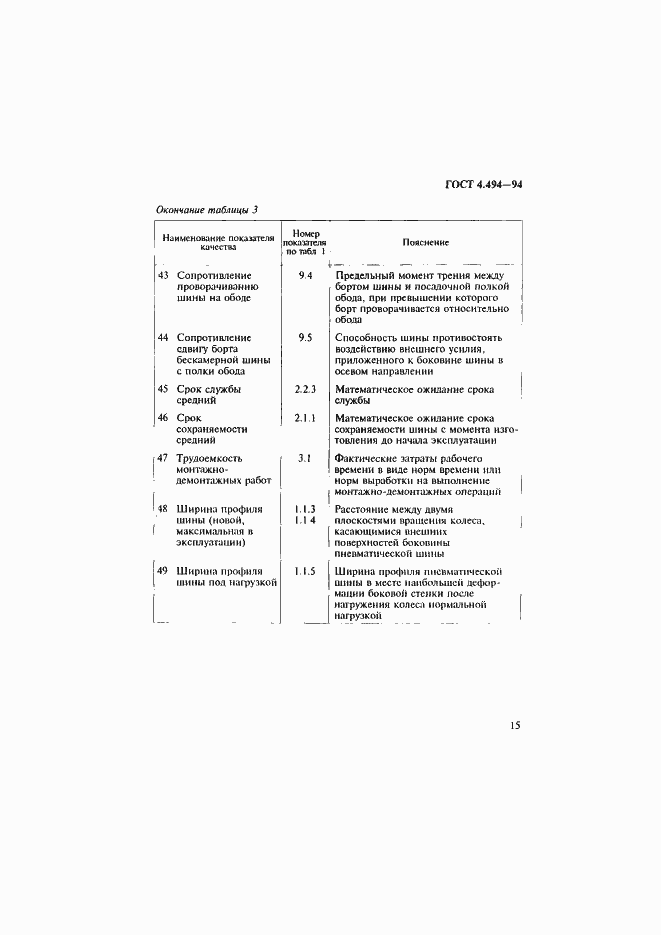 Страница 17 ГОСТ 4.494-94