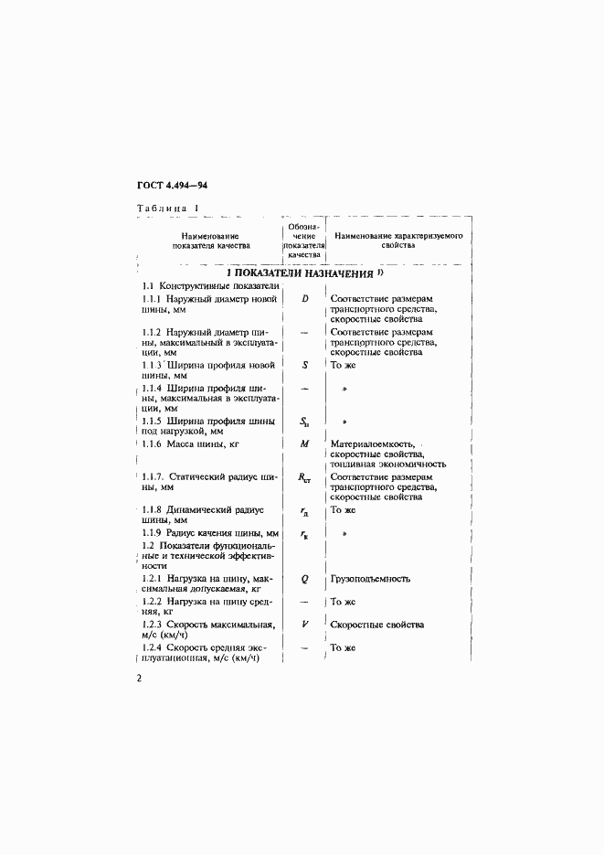 Страница 4 ГОСТ 4.494-94