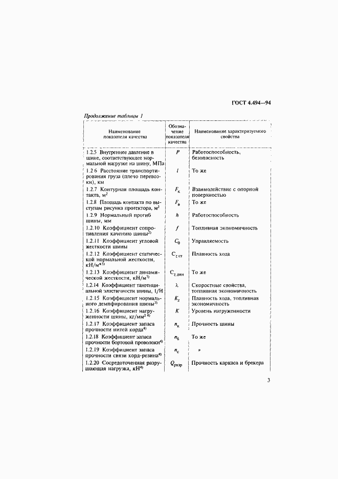 Страница 5 ГОСТ 4.494-94