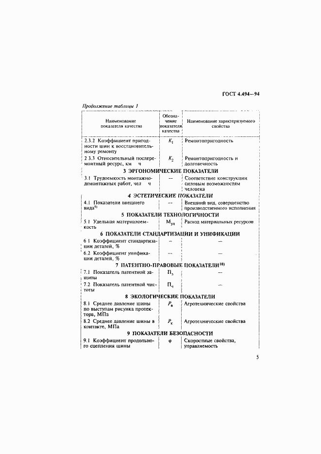 Страница 7 ГОСТ 4.494-94