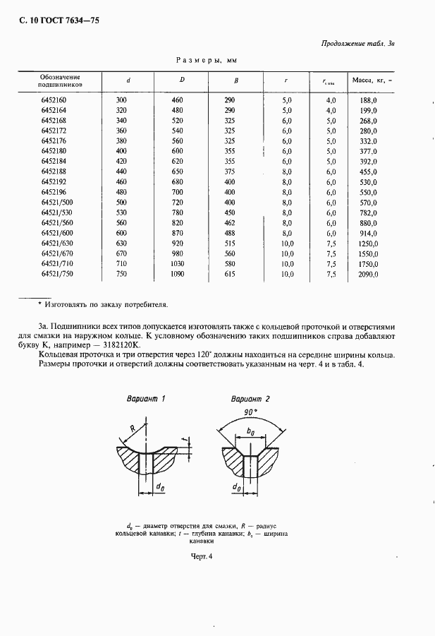 Страница 11 ГОСТ 7634-75