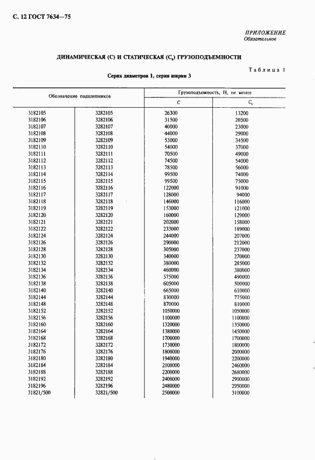 Страница 13 ГОСТ 7634-75