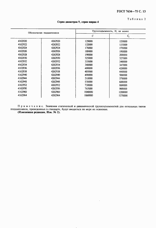 Страница 14 ГОСТ 7634-75