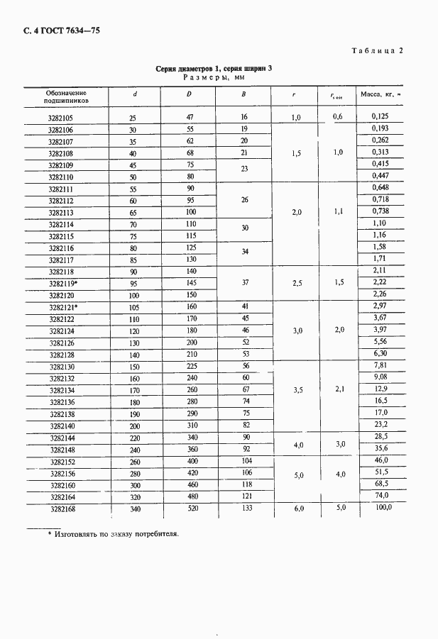 Страница 5 ГОСТ 7634-75