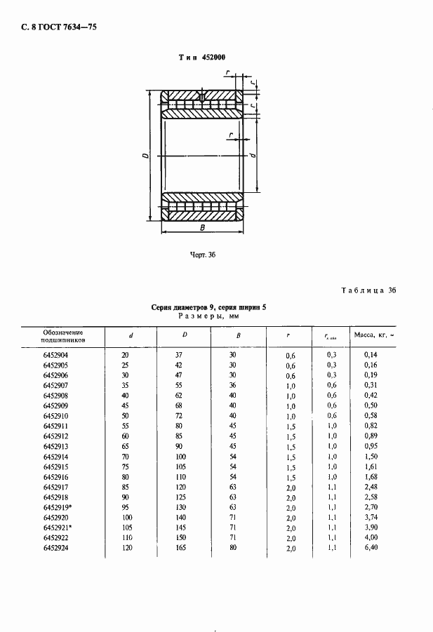 Страница 9 ГОСТ 7634-75