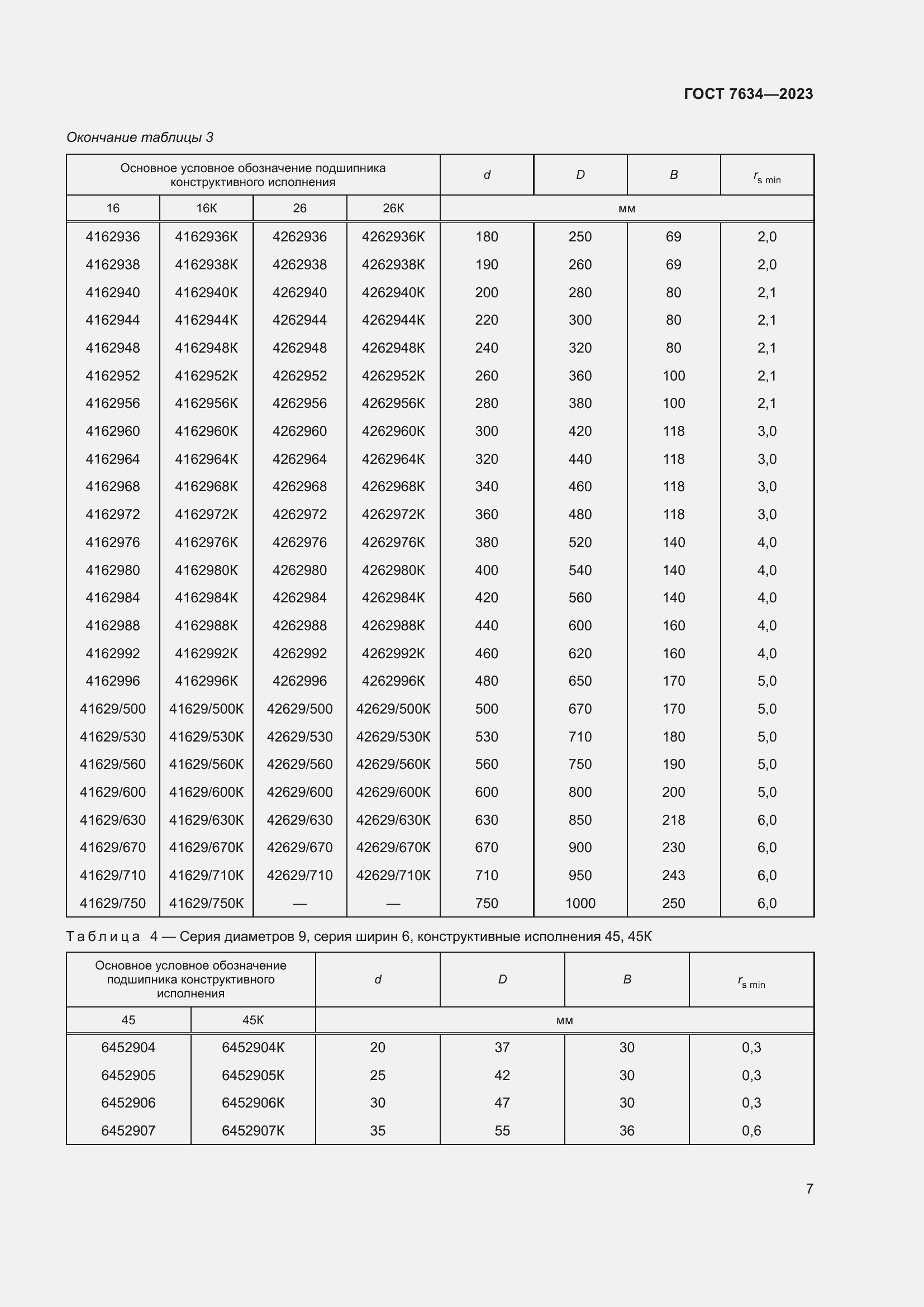 Страница 11 ГОСТ 7634-2023
