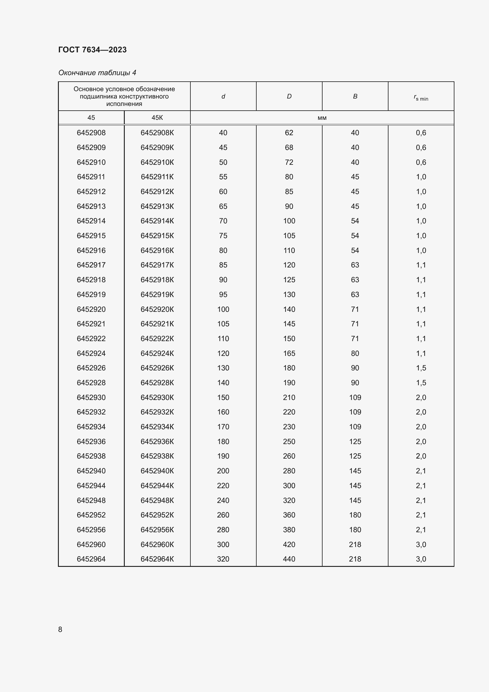 Страница 12 ГОСТ 7634-2023