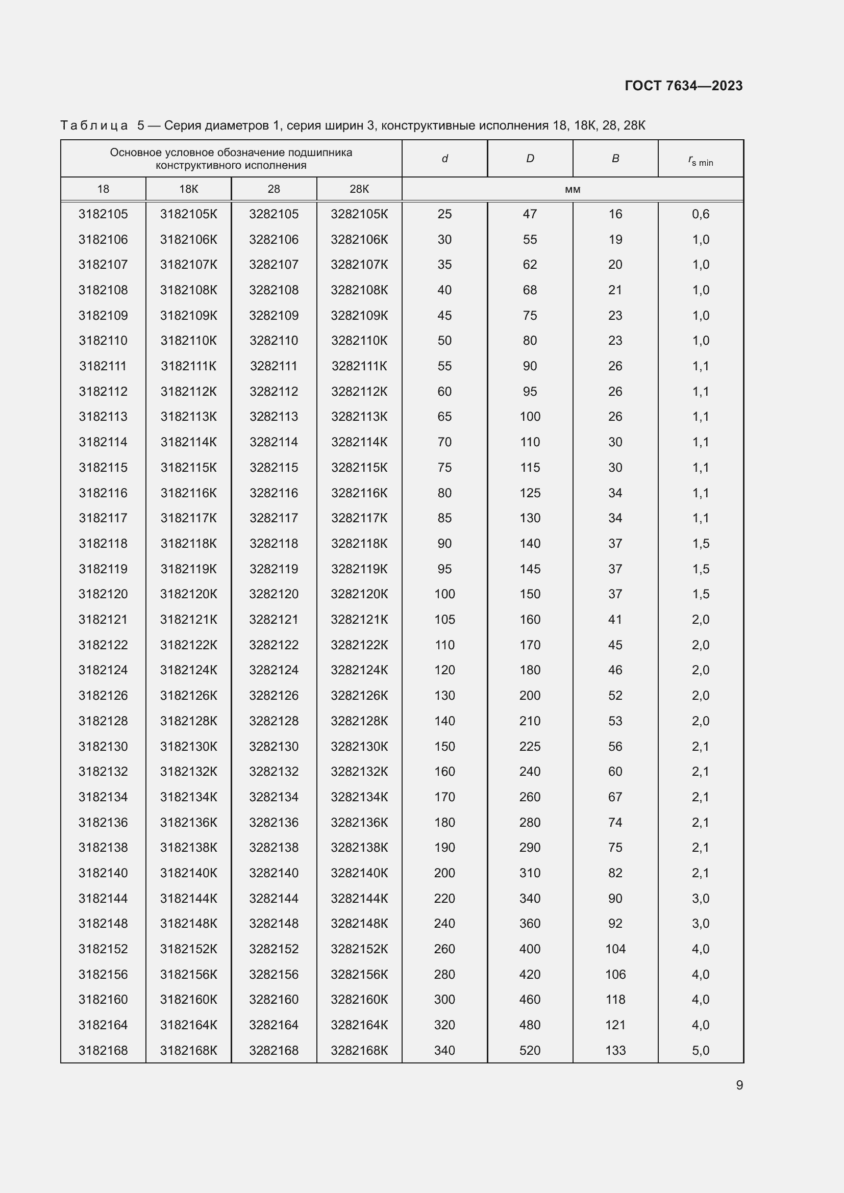 Страница 13 ГОСТ 7634-2023