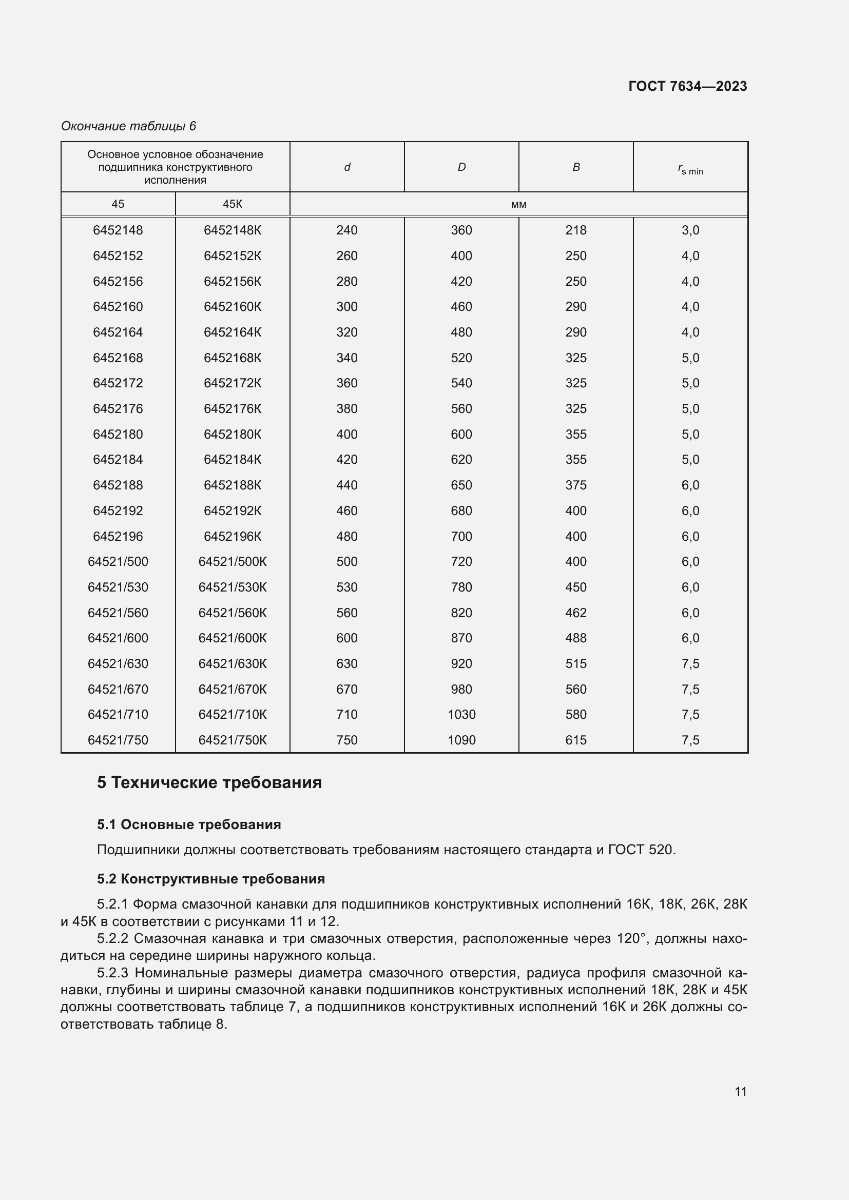 Страница 15 ГОСТ 7634-2023