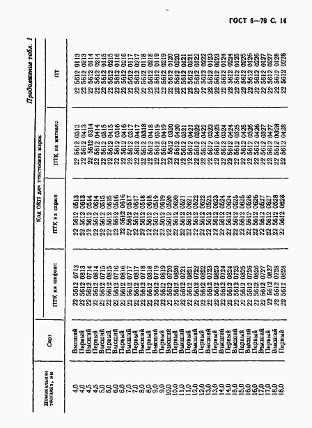 Страница 15 ГОСТ 5-78
