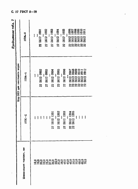 Страница 18 ГОСТ 5-78