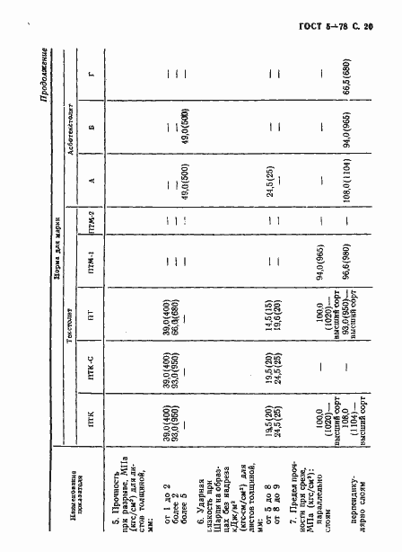Страница 21 ГОСТ 5-78