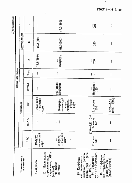 Страница 23 ГОСТ 5-78