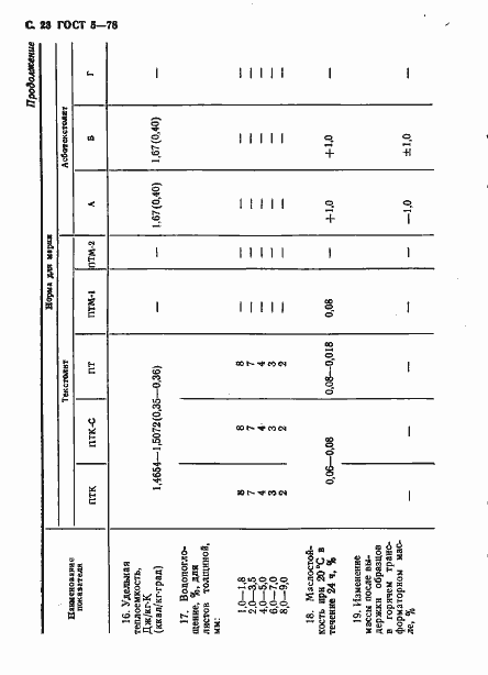 Страница 24 ГОСТ 5-78