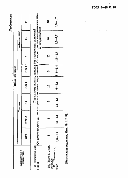 Страница 27 ГОСТ 5-78